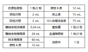 非洲豬瘟病毒抗體檢測試劑盒成分含量