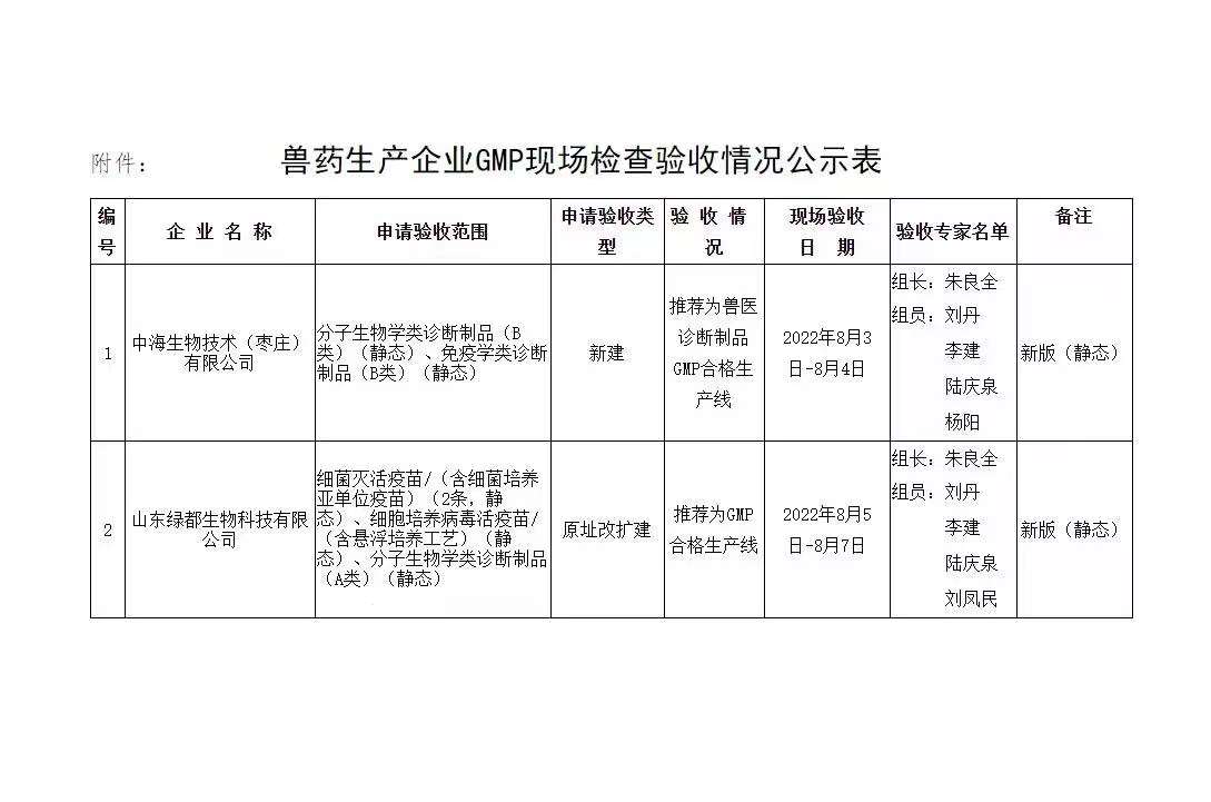 獸藥生產企業GMP現場驗收公示